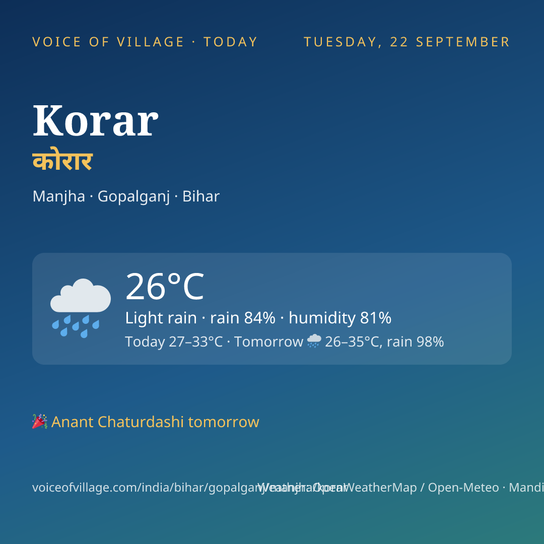 Korar today