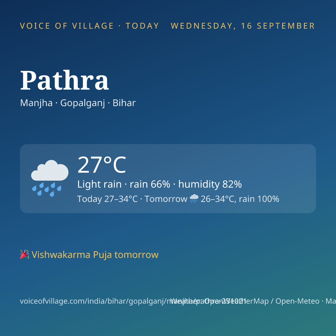 Pathra today