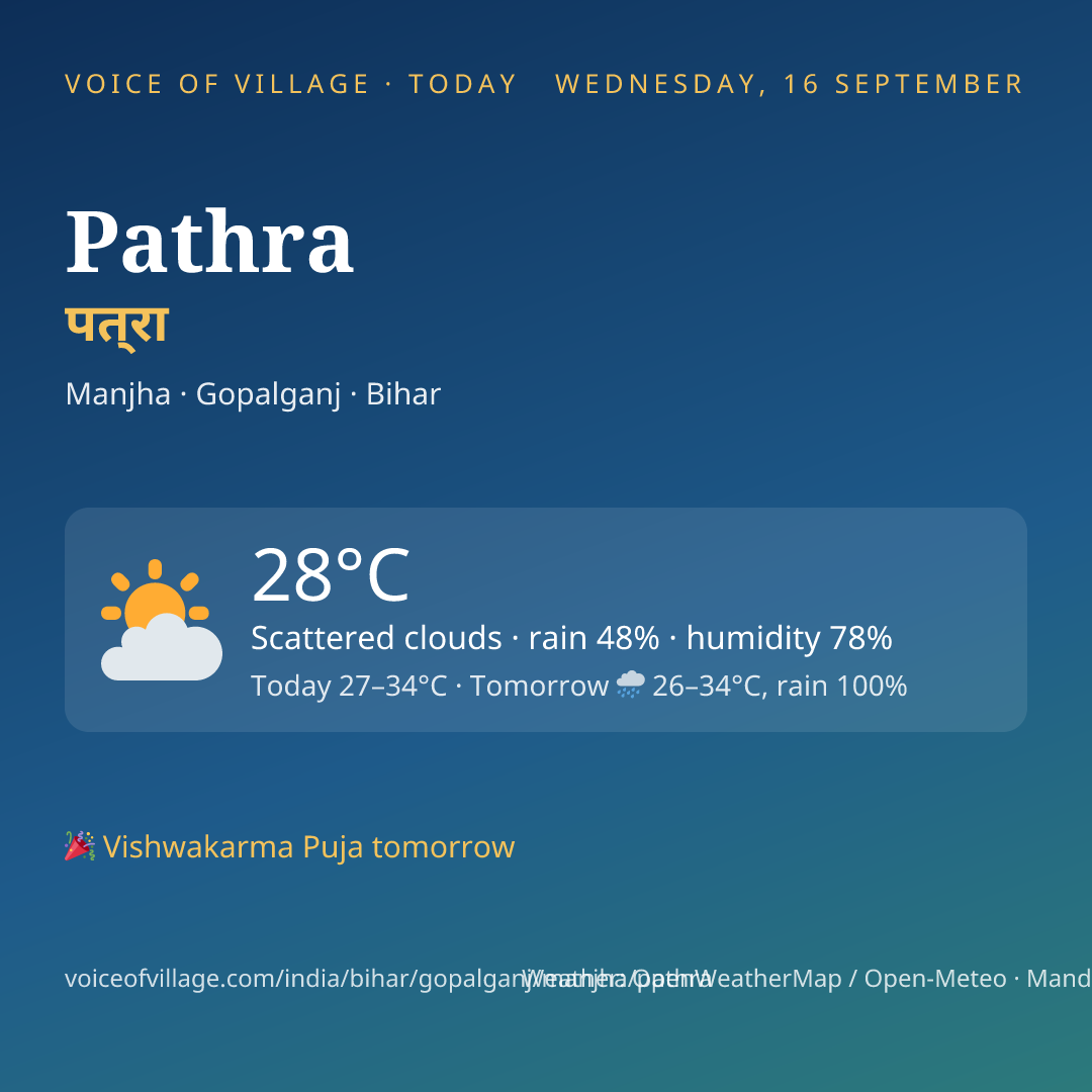 Pathra today