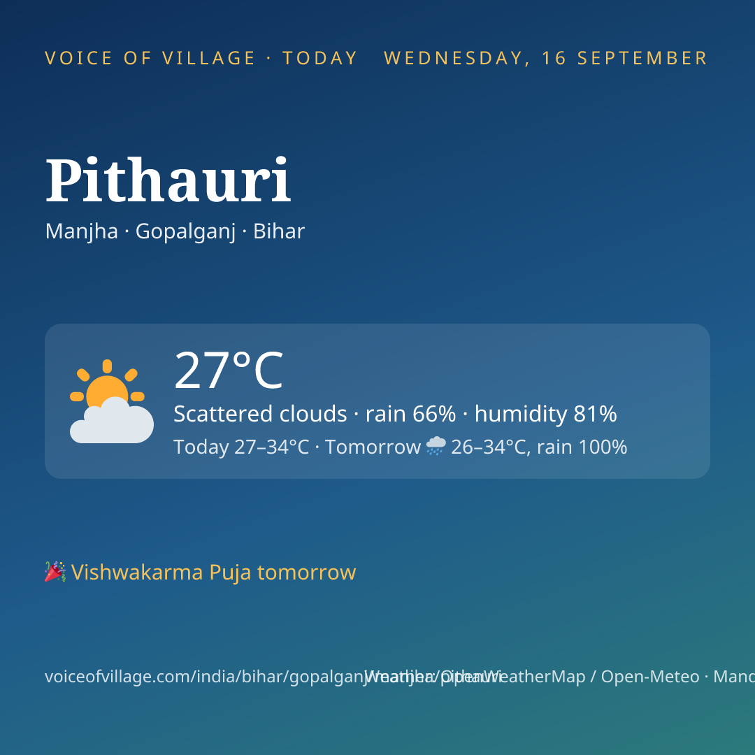Pithauri today
