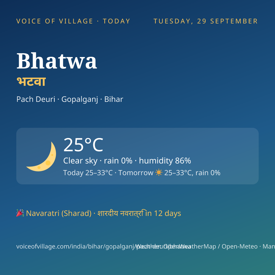 Bhatwa today