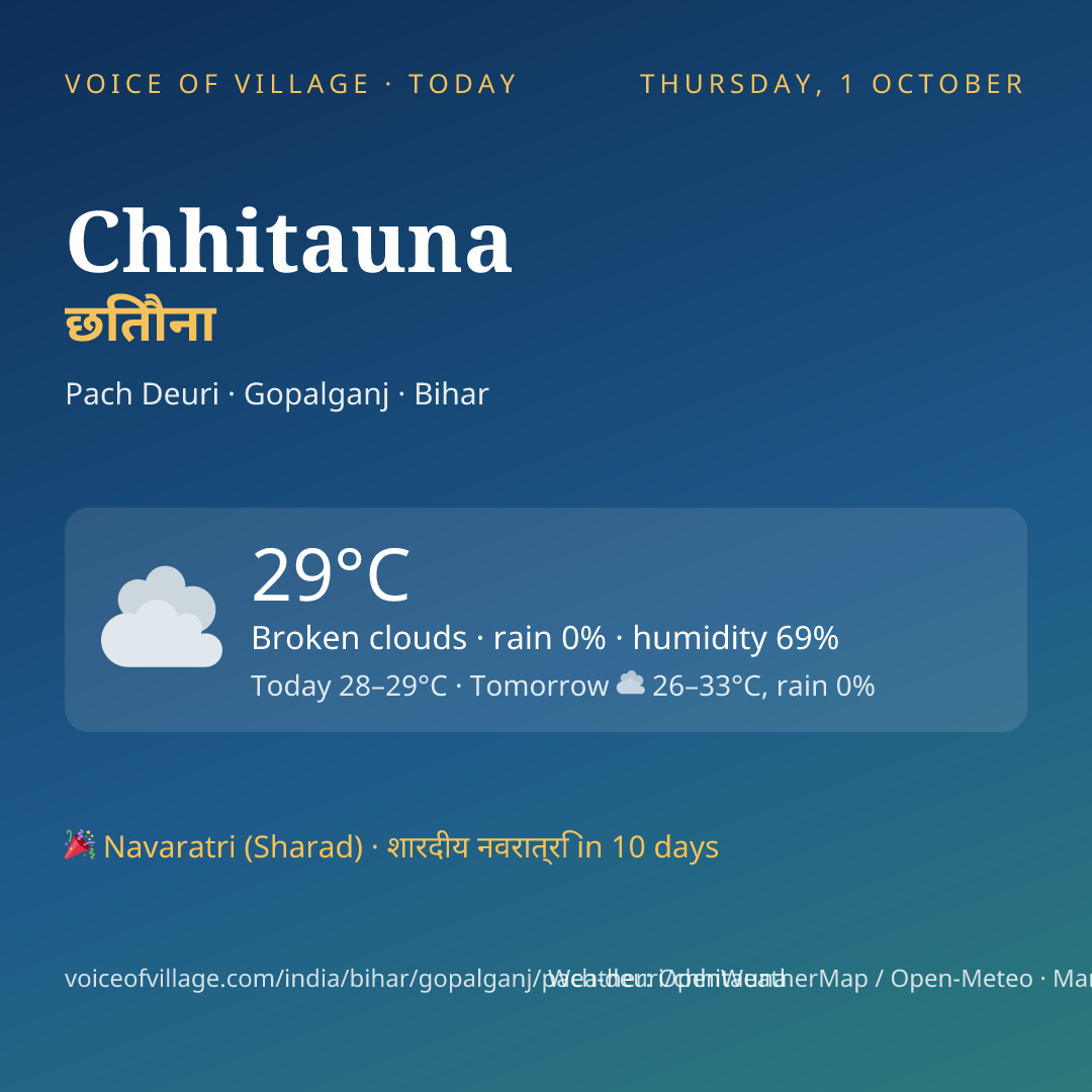 Chhitauna today