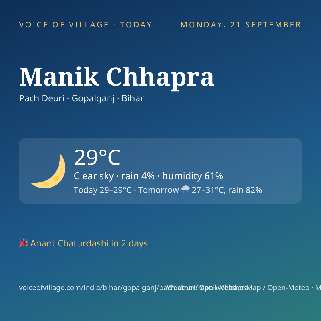 Manik Chhapra today