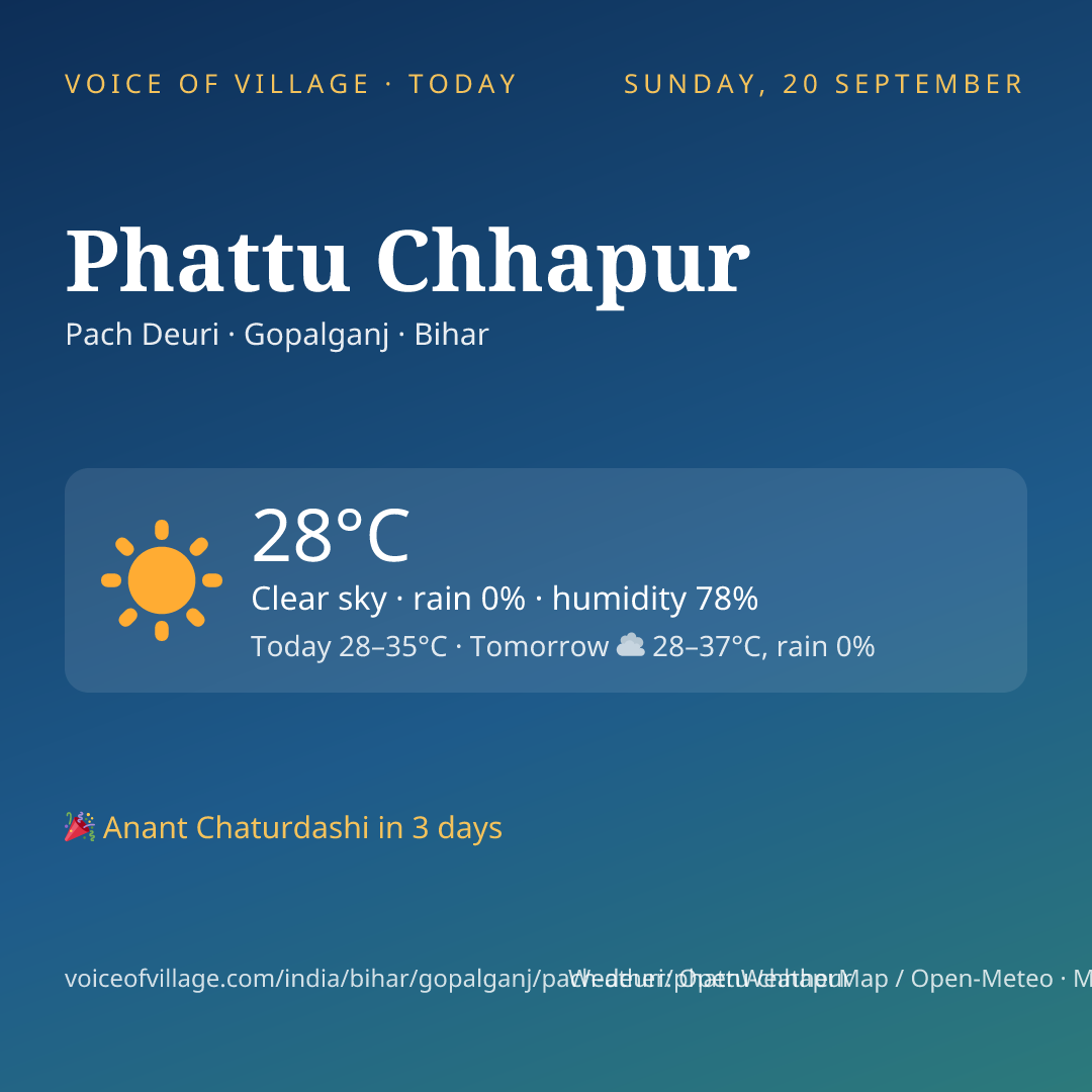 Phattu Chhapur today