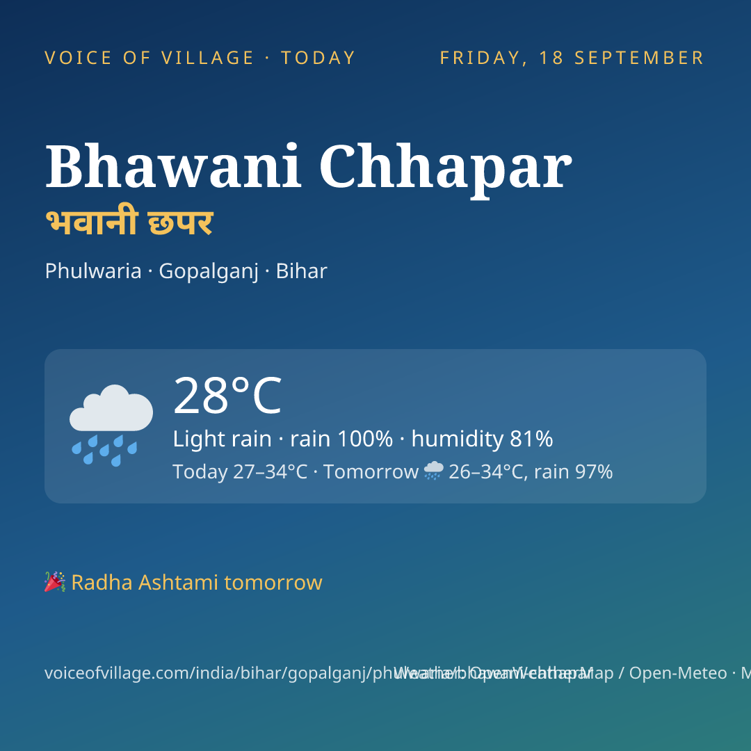 Bhawani Chhapar today