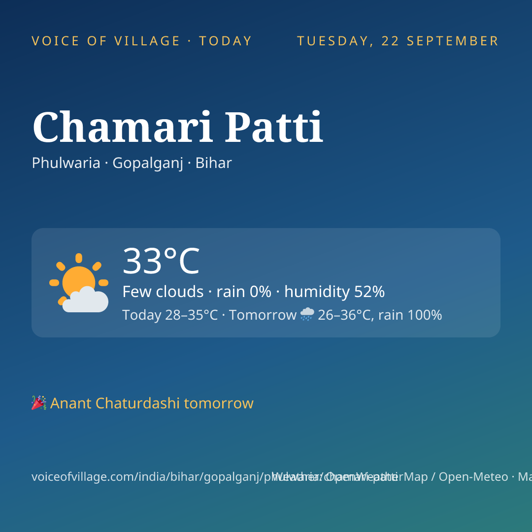 Chamari Patti today