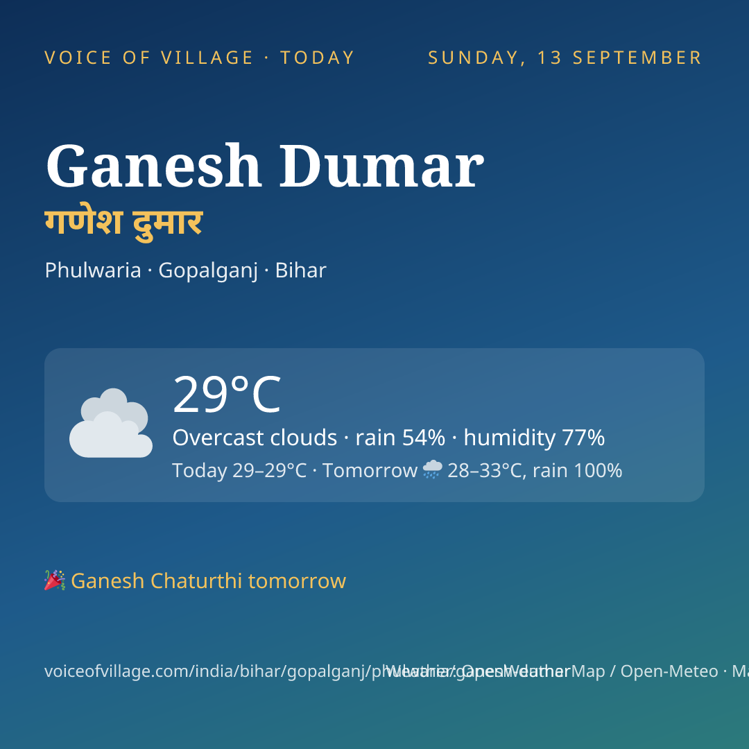 Ganesh Dumar today