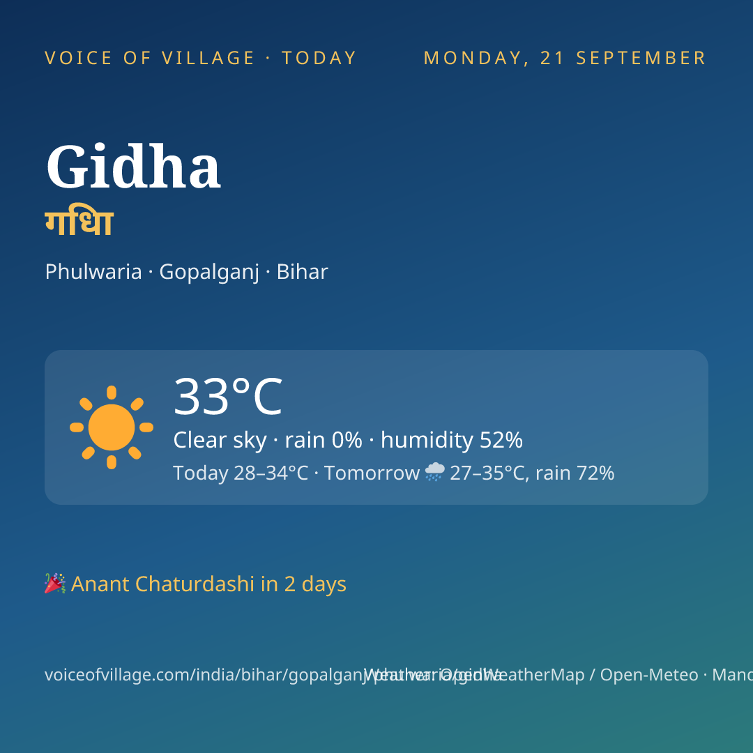 Gidha today