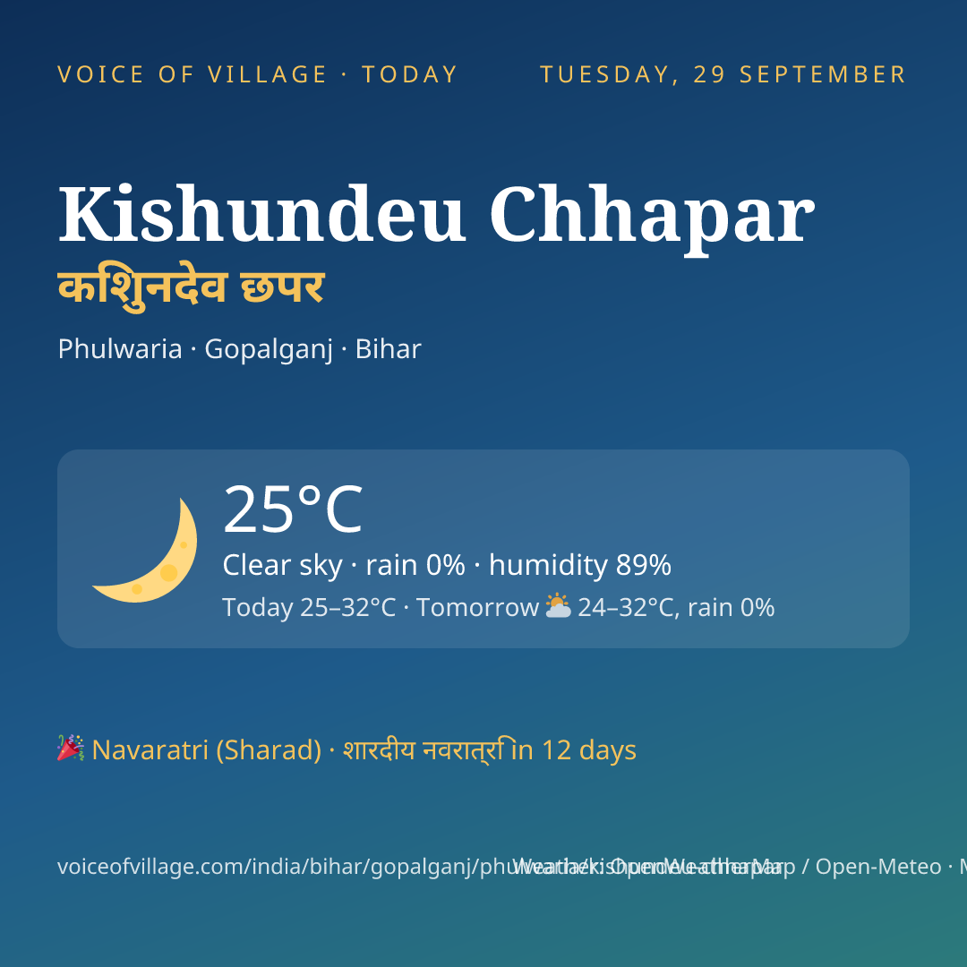 Kishundeu Chhapar today