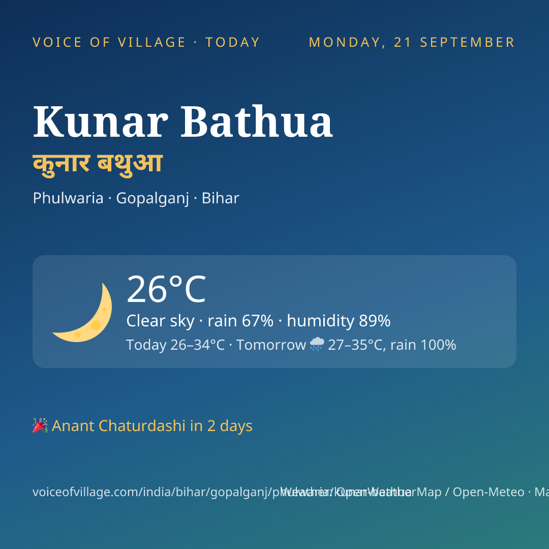Kunar Bathua today