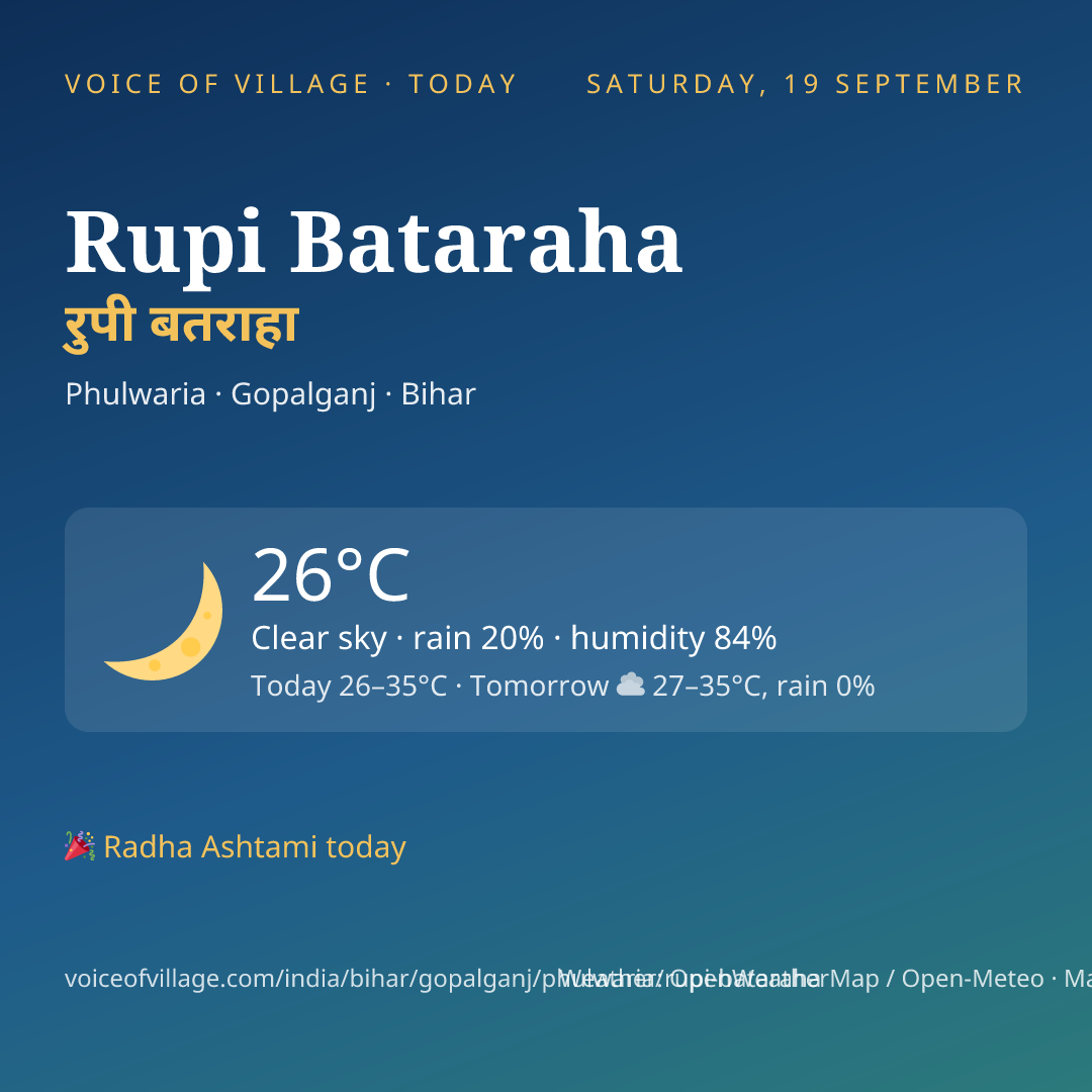 Rupi Bataraha today