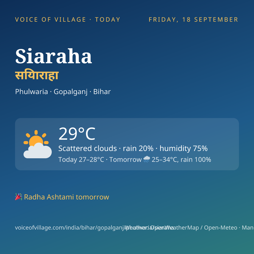 Siaraha today