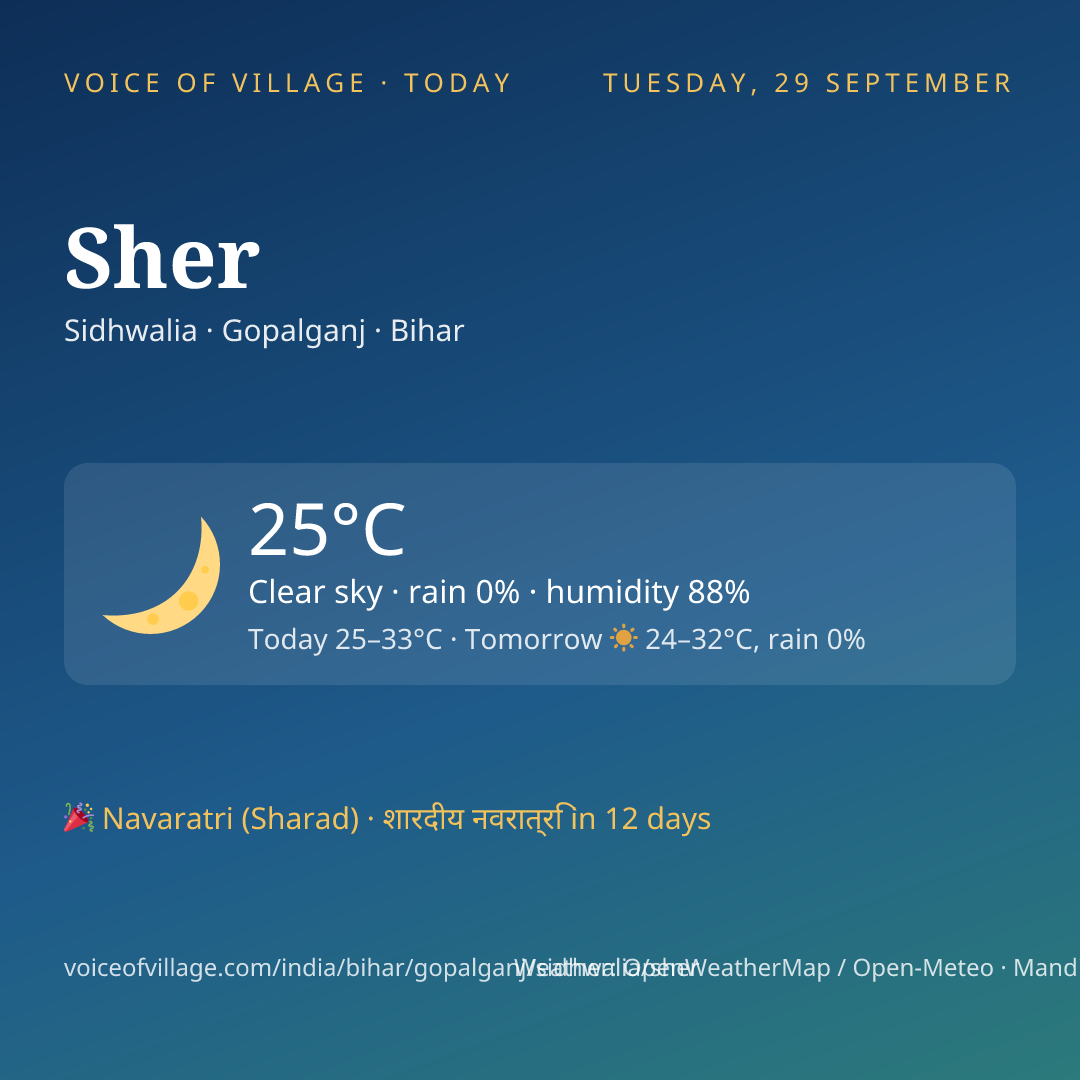 Sher today