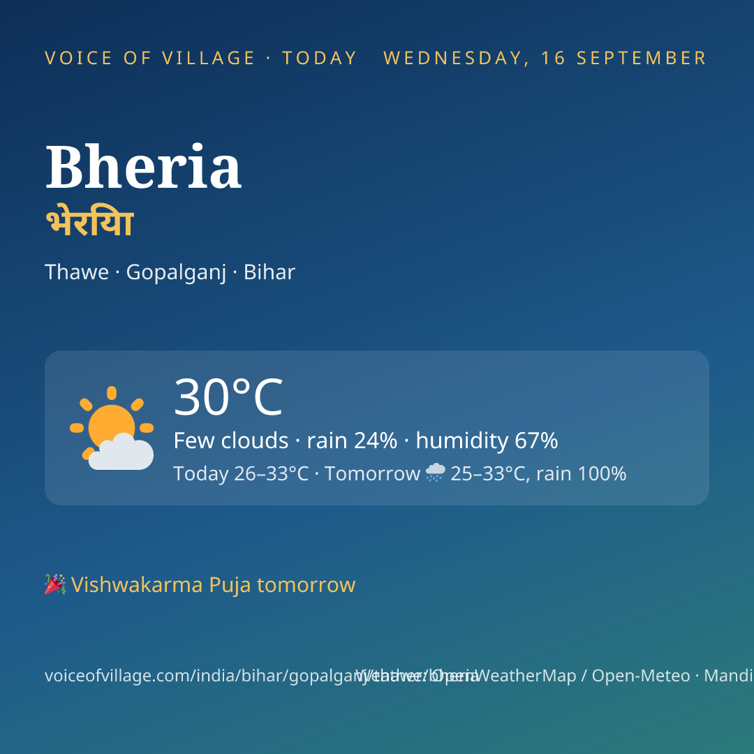 Bheria today