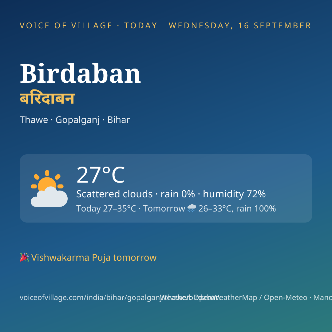 Birdaban today
