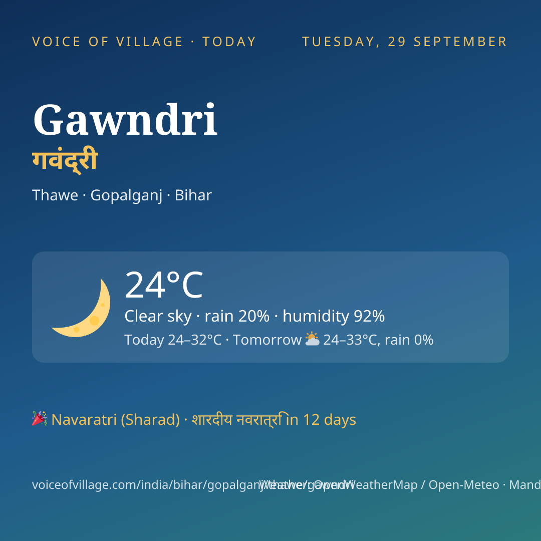 Gawndri today