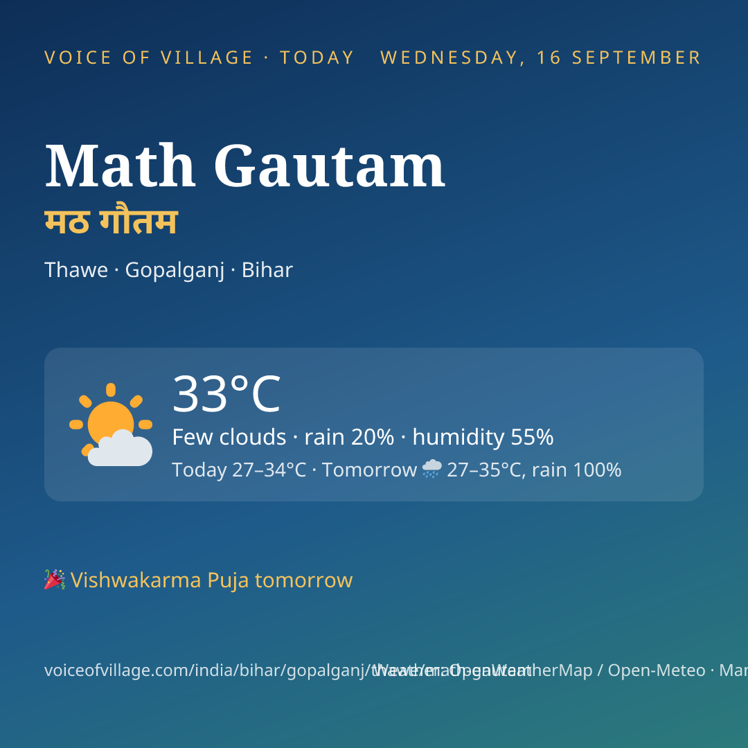 Math Gautam today