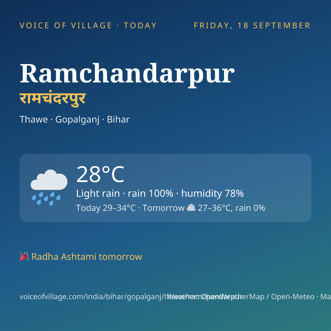 Ramchandarpur today