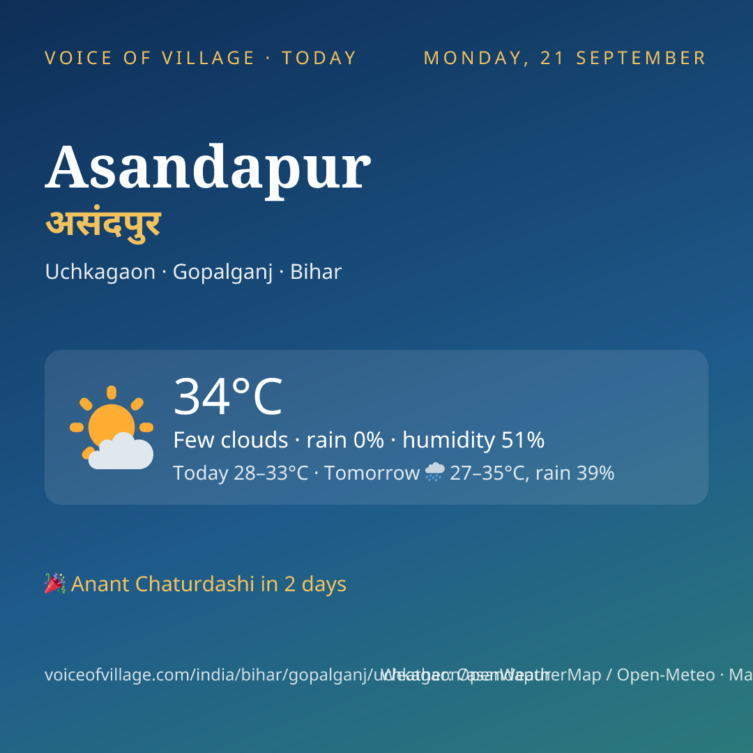 Asandapur today