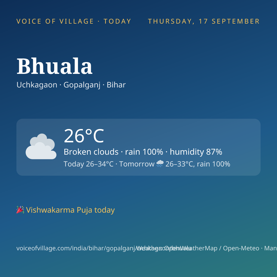 Bhuala today