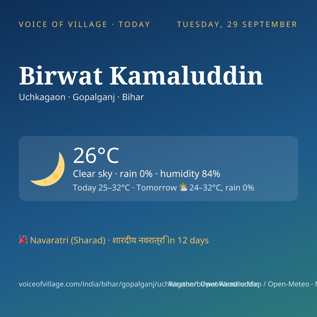 Birwat Kamaluddin today