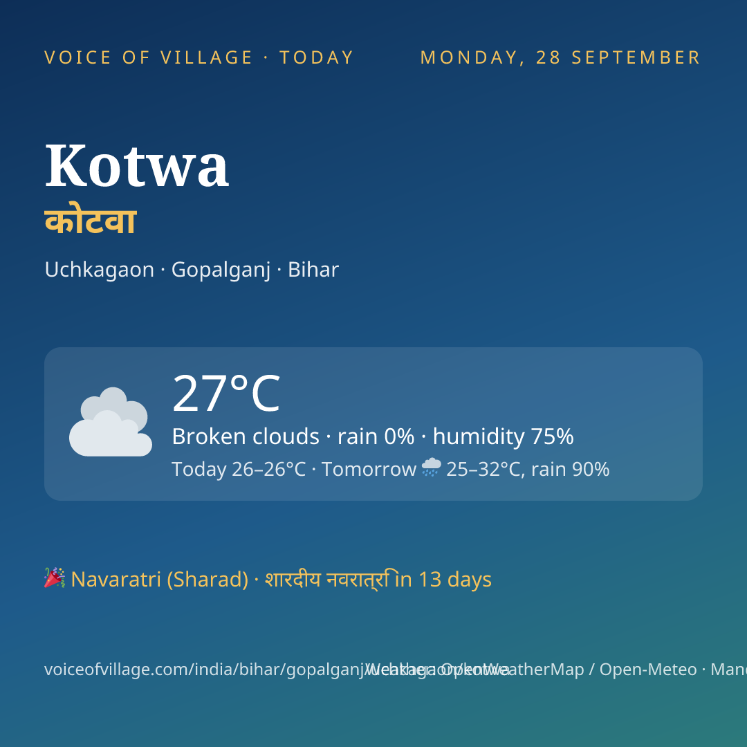 Kotwa today