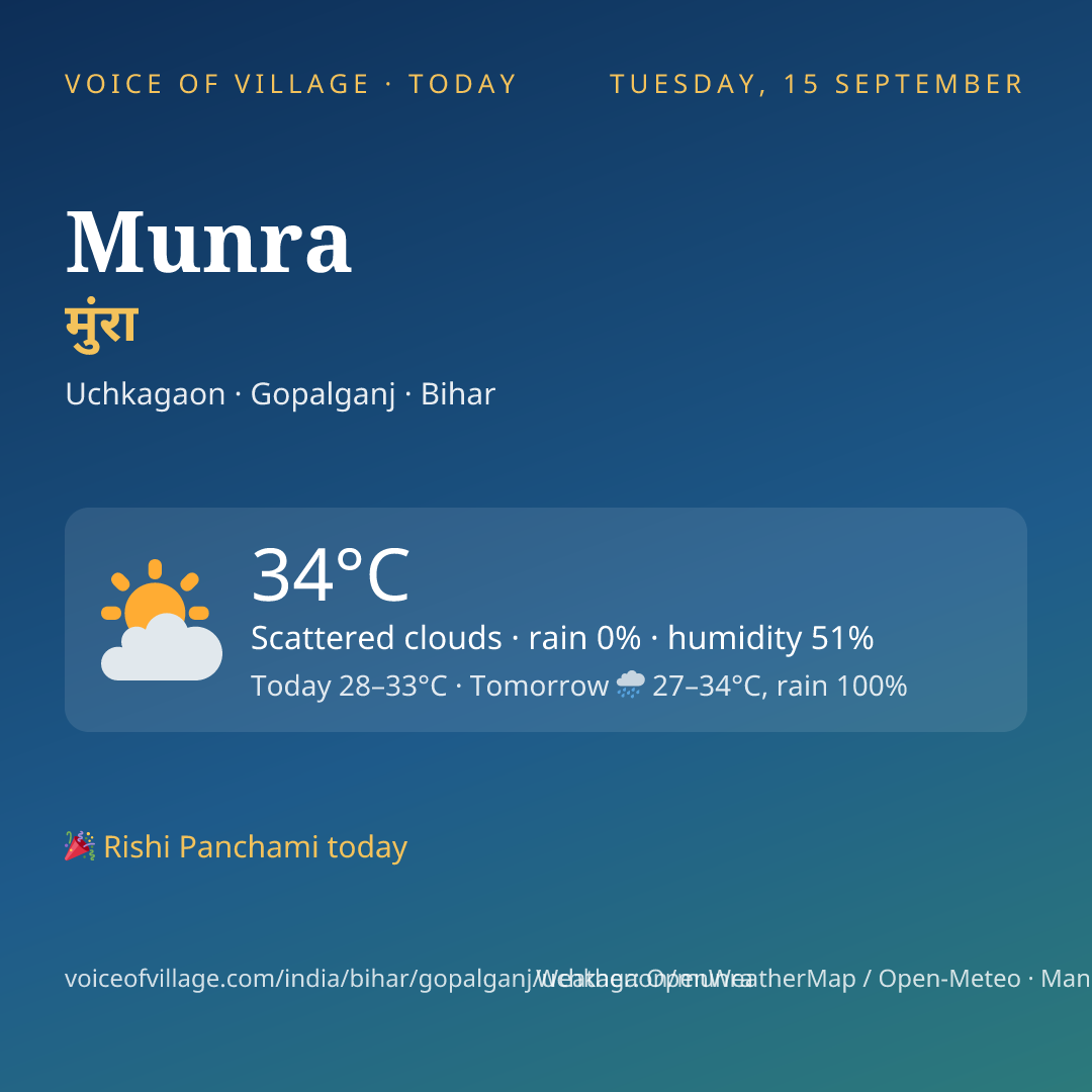 Munra today