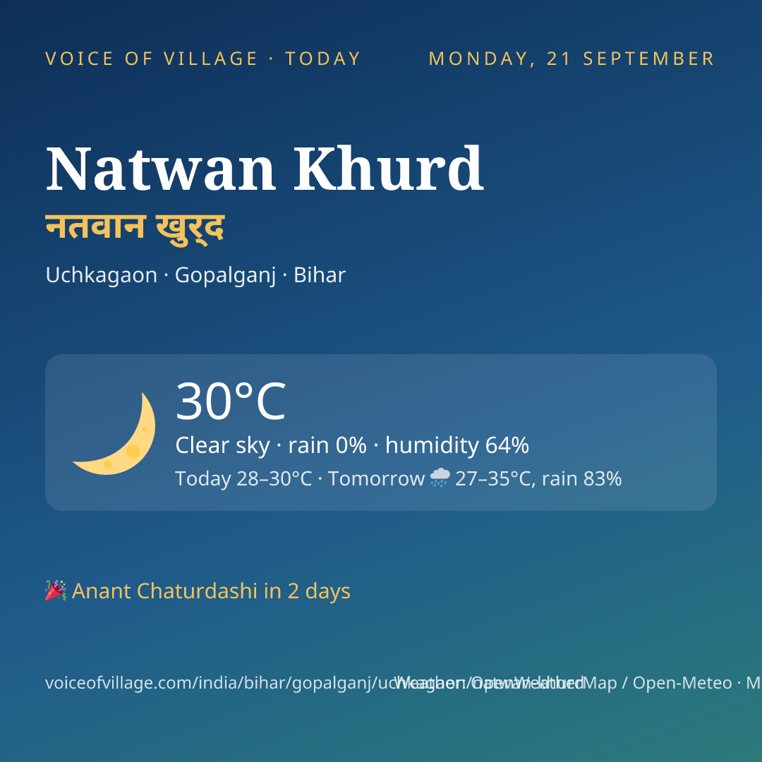 Natwan Khurd today