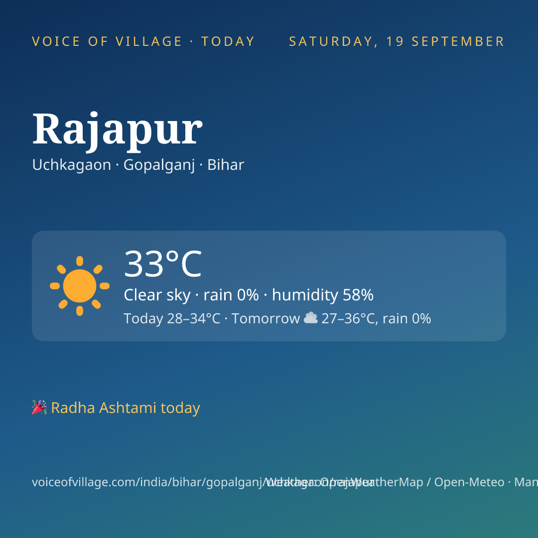 Rajapur today