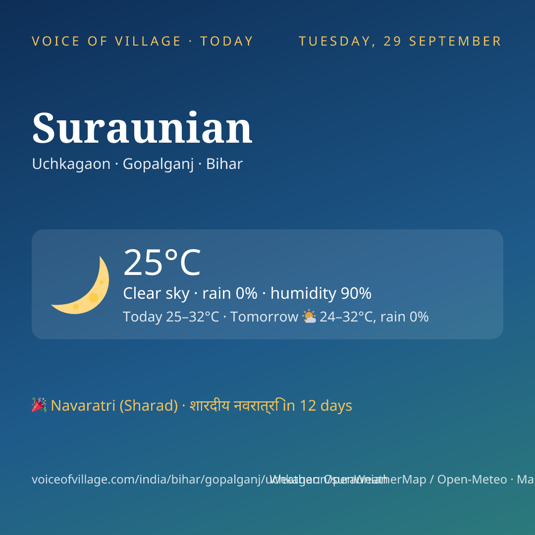 Suraunian today
