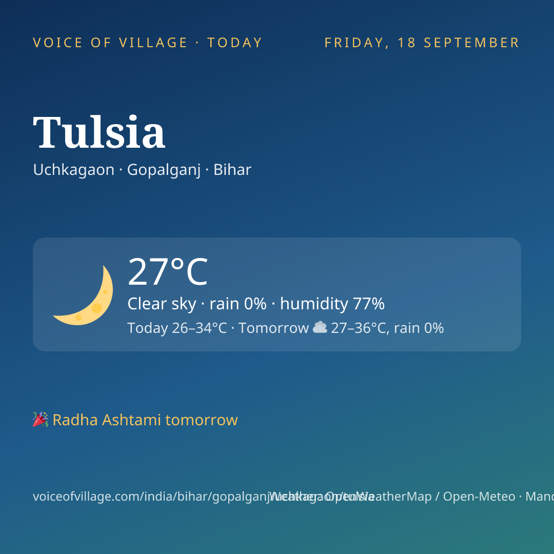 Tulsia today