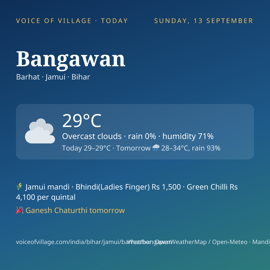 Bangawan today