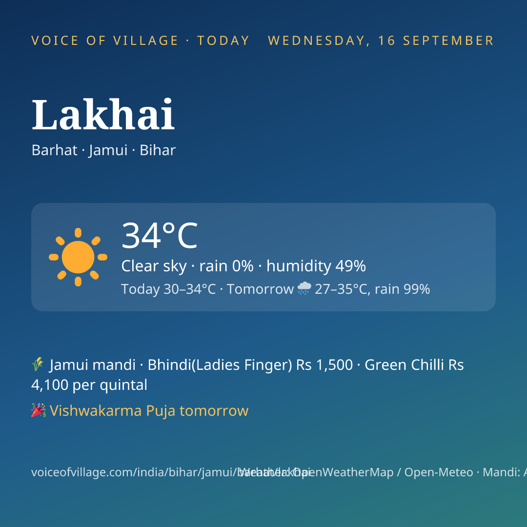 Lakhai today