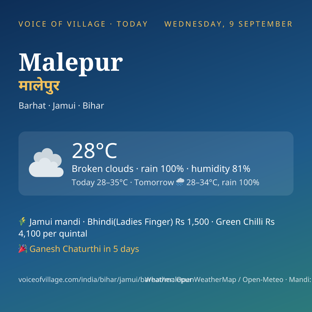 Malepur today
