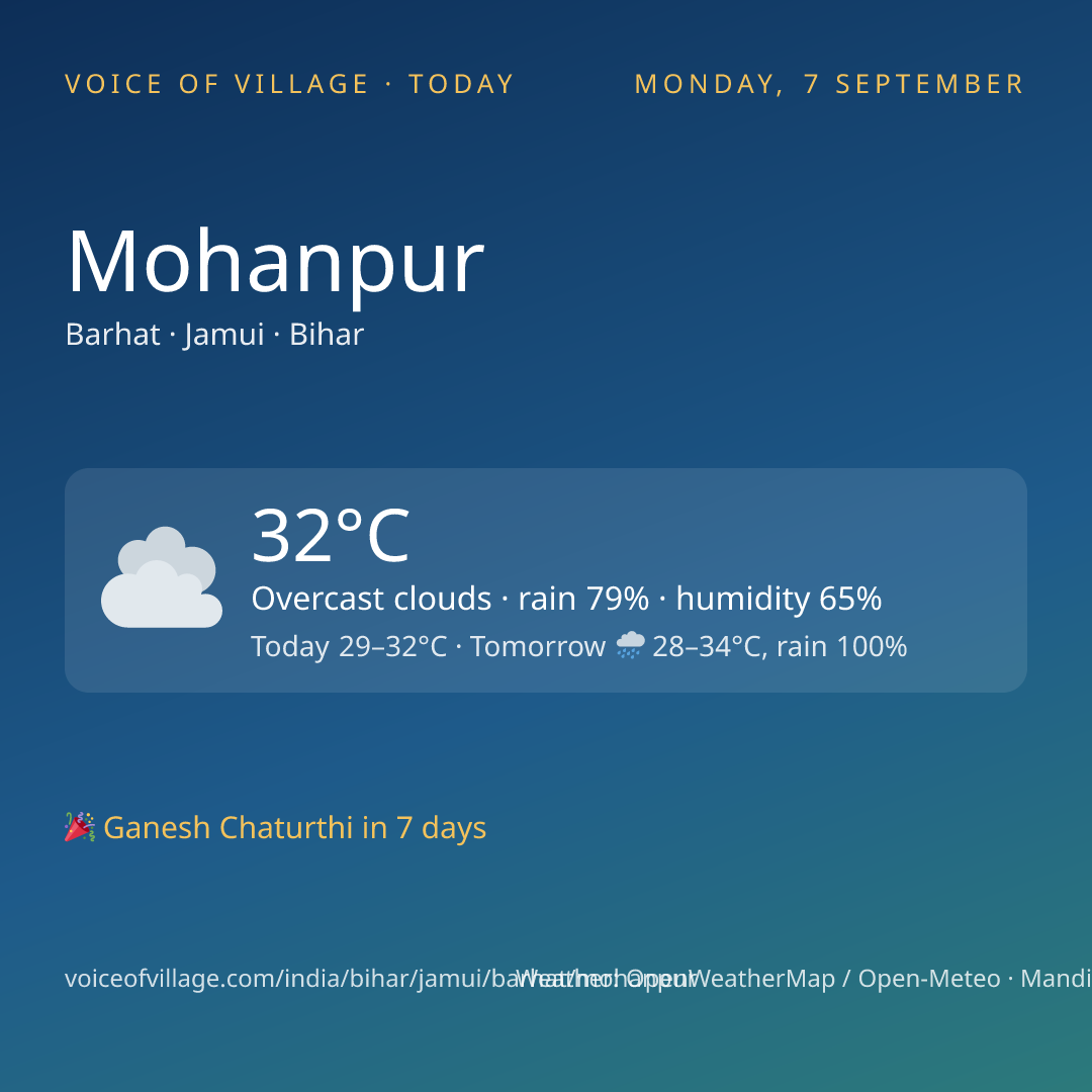 Mohanpur today