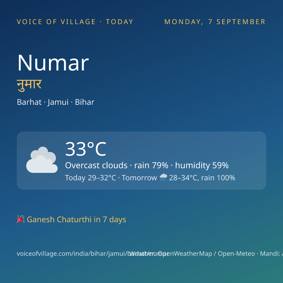Numar today