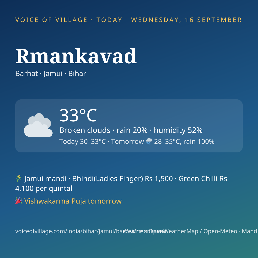 Rmankavad today