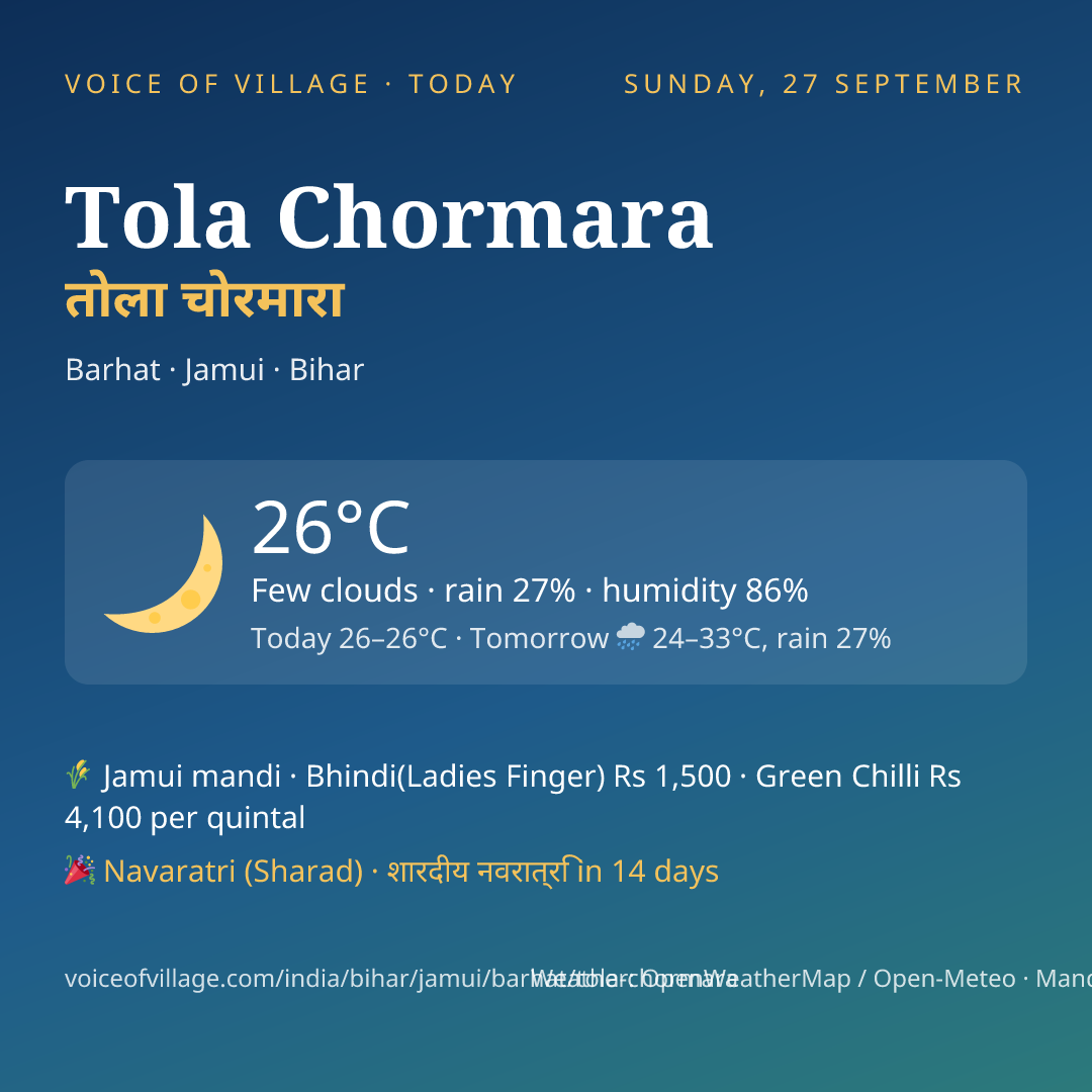 Tola Chormara today