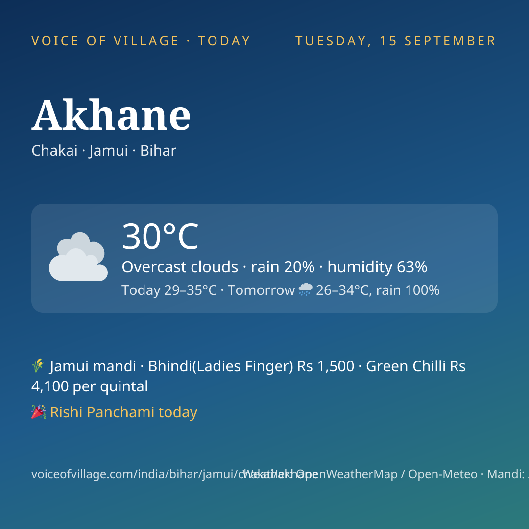 Akhane today