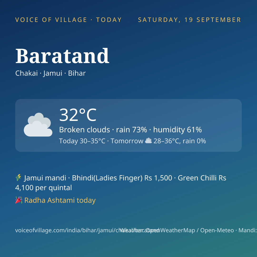 Baratand today