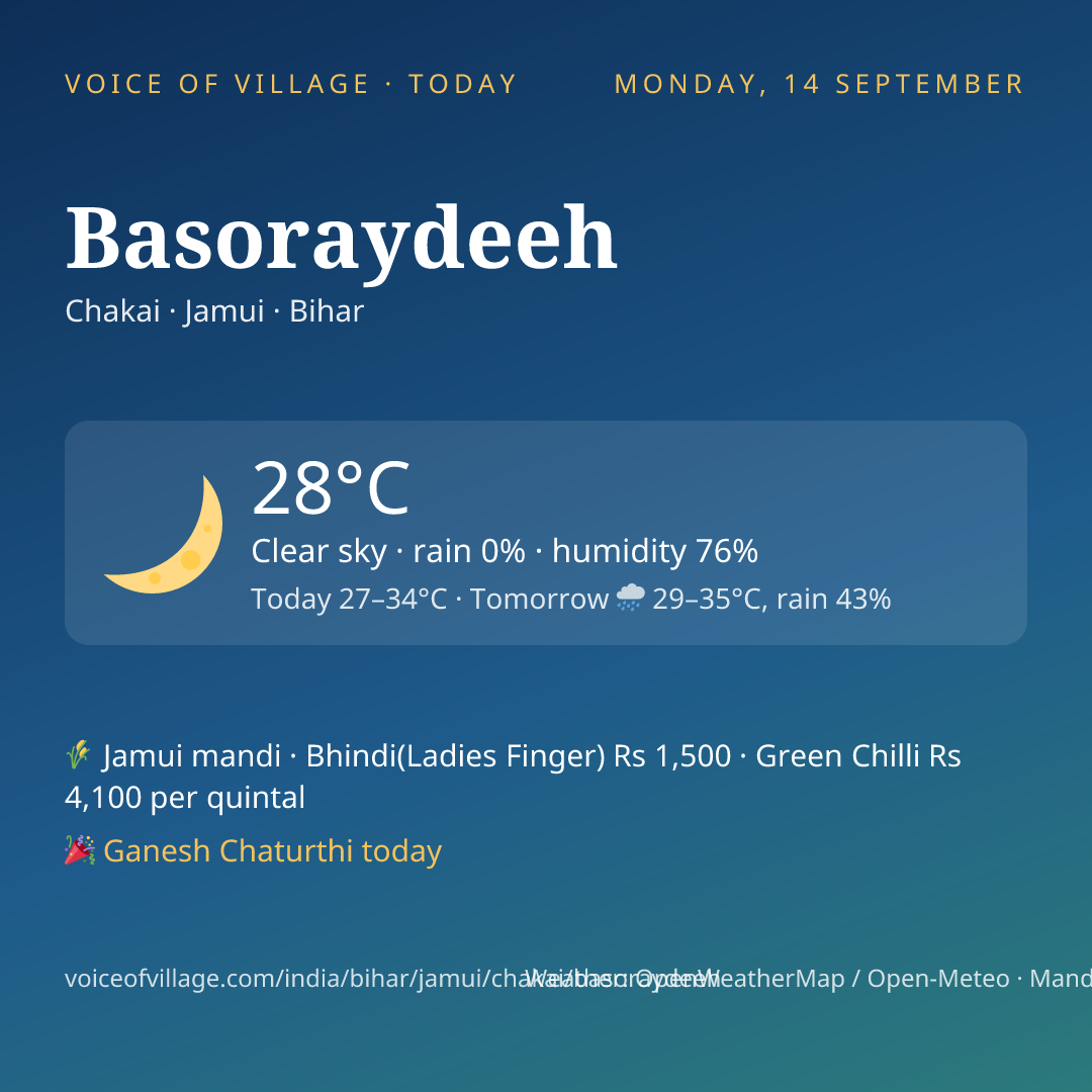 Basoraydeeh today