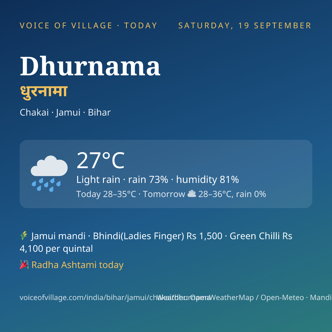 Dhurnama today