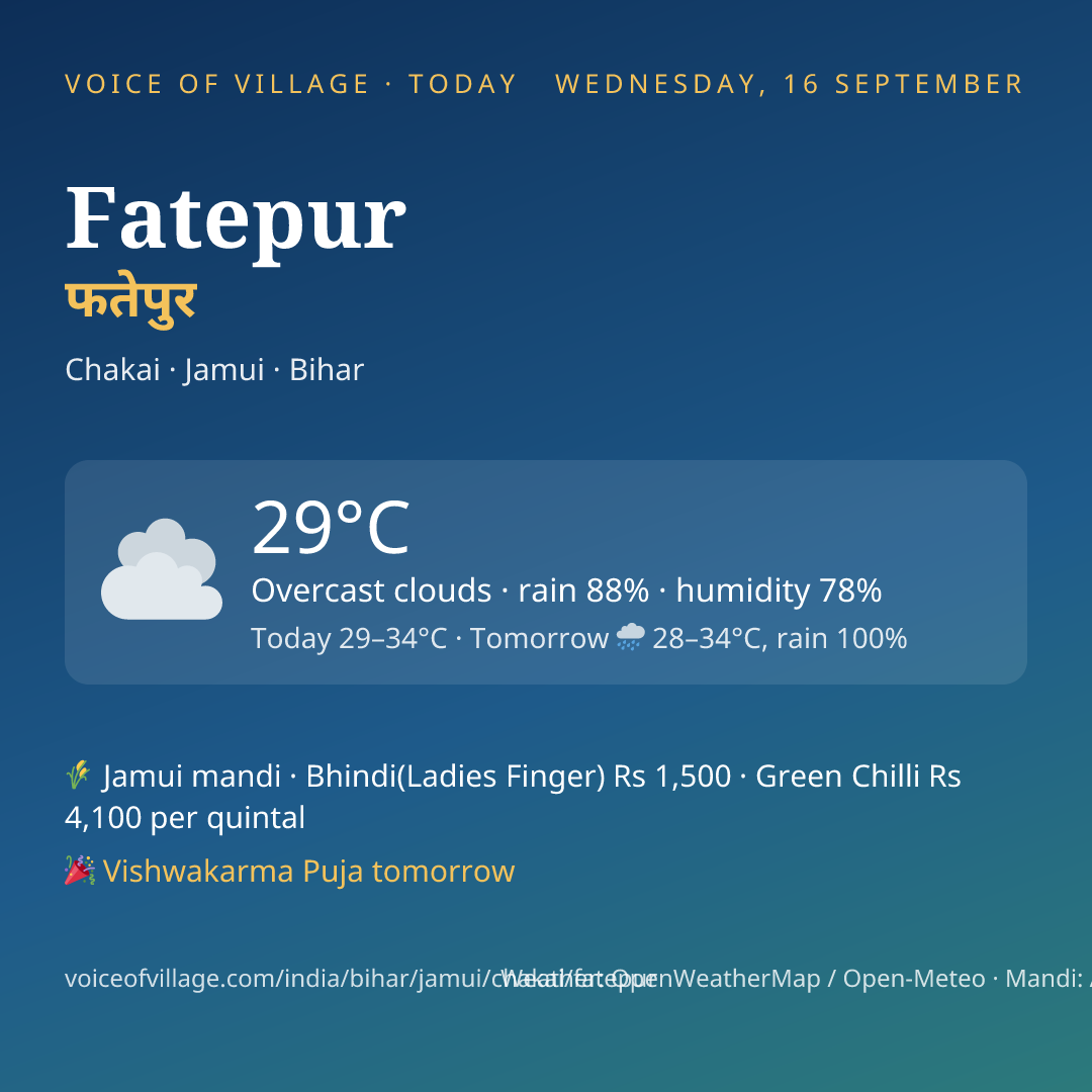 Fatepur today