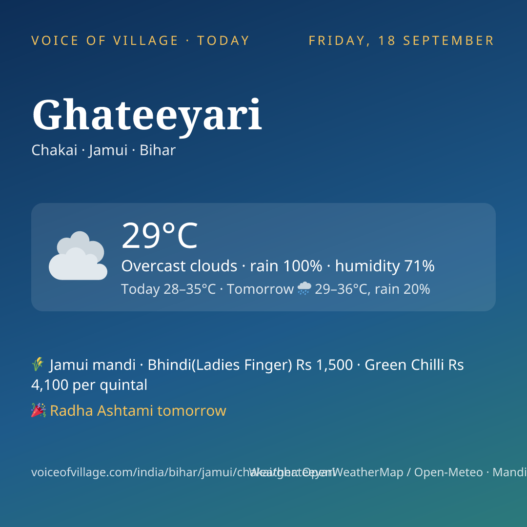 Ghateeyari today