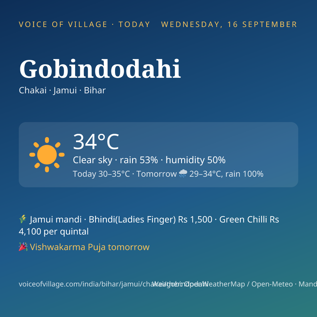 Gobindodahi today
