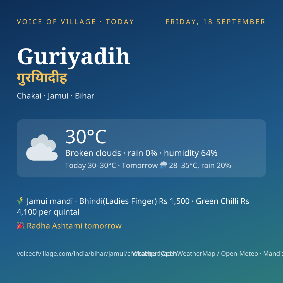 Guriyadih today