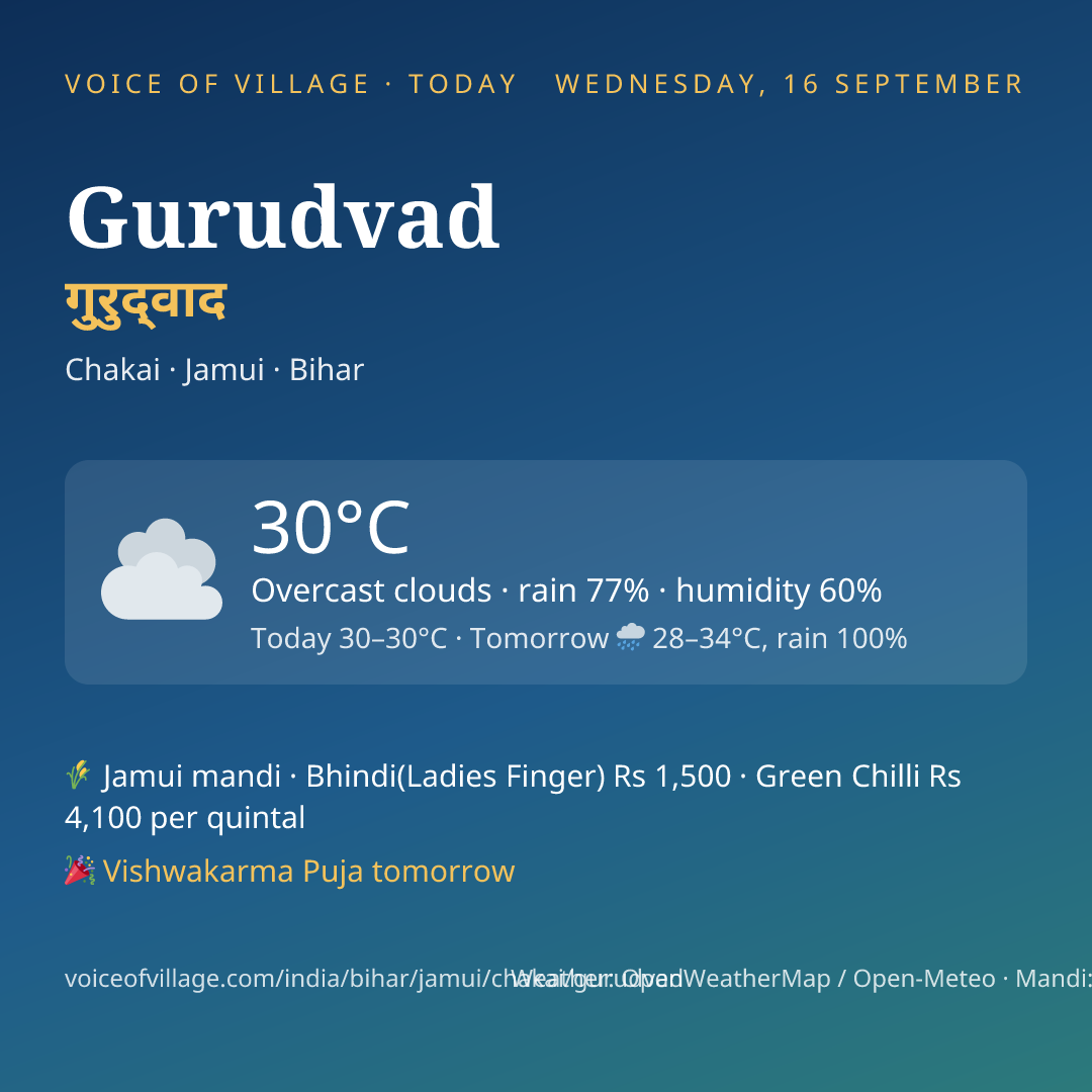 Gurudvad today