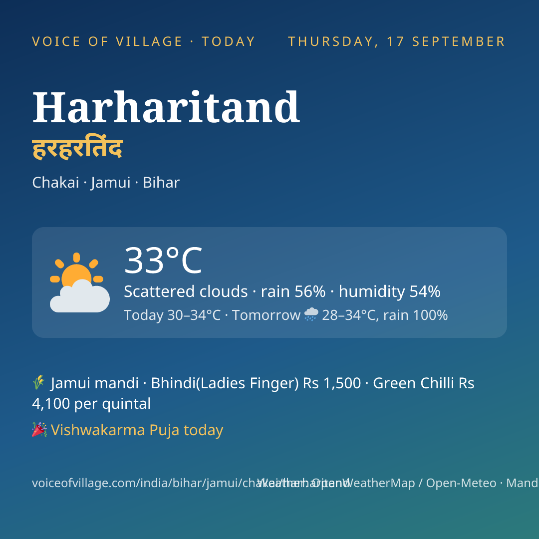Harharitand today