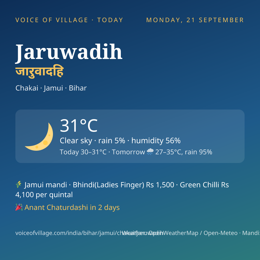 Jaruwadih today