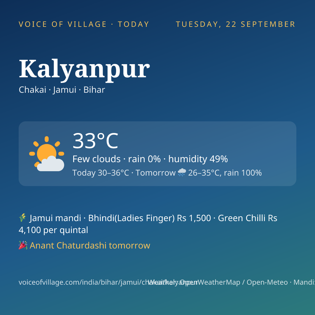 Kalyanpur today